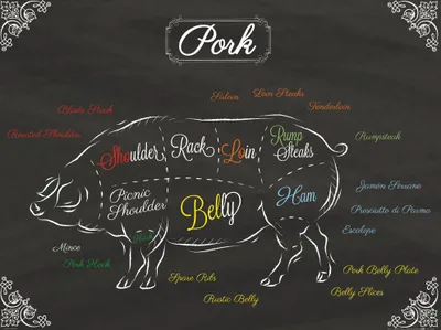Produktbild von Kochkunst Kunstdruck Bild - Teilstücke Vom Schwein (60 x 80 cm)