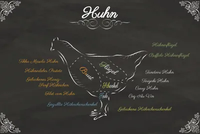 Produktbild von Kochkunst Kunstdruck Bild - Teilstücke Vom Huhn (120 x 180 cm)