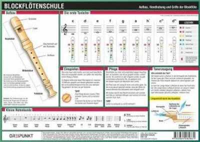 Produktbild von Blockflötenschule, Infotafel