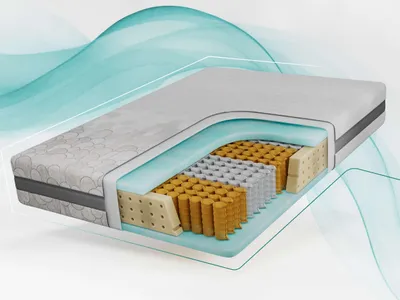 Produktbild von MKS MEBLE 7 Zonen Taschenfederkernmatratze COVE, Härtegrad H3, Rollmatratze mit HR Schaum orthopädisch Bezug waschbar - APRI - 120 x 200 cm