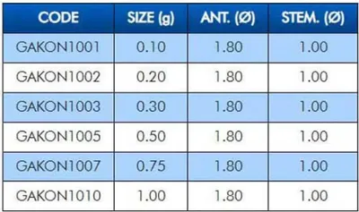 Zdjęcie produktu dla Colmic Kong 1 Spławiki wędkarskie Fioletowy 0,10 g Fioletowy 0,10 g