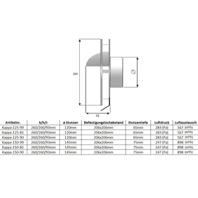 Produktbild von Exklusives Design Abluftgitter Lüftungskasten Lüftungshaube Edelstahl Küchenabluft Schwarz RAL7021 125mm
