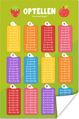 Produktbild von MuchoWow® Poster Kinderzimmer - Addition - Bildung - Jungen - Mädchen - Kinder 80x120 cm - Papierdruck