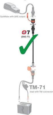 Produktbild von Adapter Für Ket/Tm Stecker Ladegerät Auf Sae (Länge 15Cm) (Sae-77) (El)