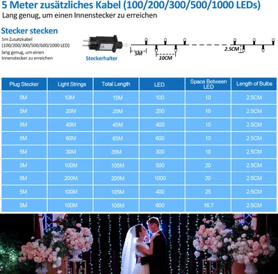 A table with product specifications and a wedding couple in the background.