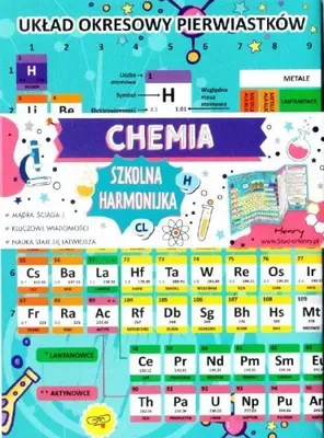 Produktbild von Spickzettel für Chemie – Periodensystem B6 – Gemeinschaftsarbeit