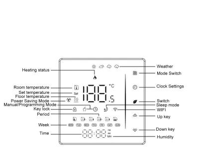 Image de Thermostat WiFi intelligent Tuya, contrôleur de chauffage au sol à eau avec écran LED couleur, affichant l'heure, le jour de la semaine, la température, l'humidité et la météo. Boutons tactiles, contrôle via application, programmation hebdomadaire, précision de ±1°C. Modèle BHT-006GALW, couleur noire