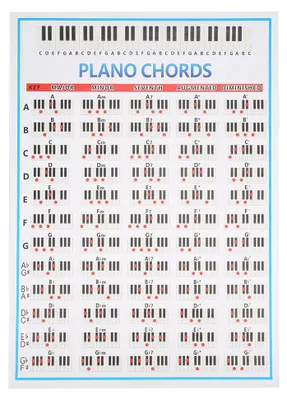 Zdjęcie produktu dla Akordy na pianinie, diagramy akordów, dla początkujących, ćwiczenia dla palców, akcesoria do instrumentów muzycznych, 88 klawiszy