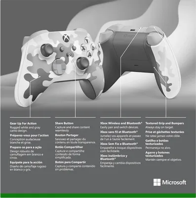 Two Xbox controllers with a camouflage design are displayed against a light gray background, with text boxes detailing their features.