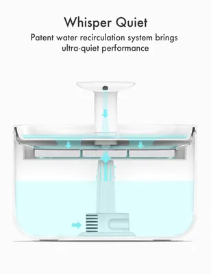 Productafbeelding van Petlibro Capsule Waterfontein, automatische waterdispenser voor huisdieren, ABS (acrylonitril-butadieen-styreen), wit, voor katten, 2,1 liter, AC