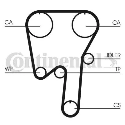 Produktbild von Continental ContiTech CT981 Zahnriemen für VOLVO V70 I (875, 876) S70 (874)