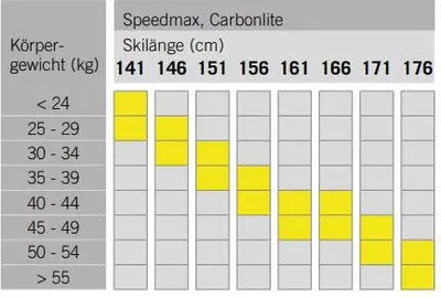 Produktbild von Fischer Speedmax Skate JR Kinder inkl. Bindung Skatingski Langlaufski gelb NEU 156