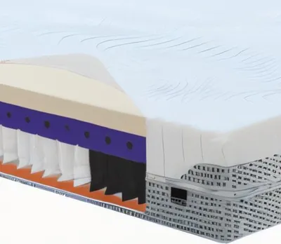 Zdjęcie produktu dla Materac 140x200 Hybrid Mind Pan Materac hybrydowy pokrowiec Biorytmic