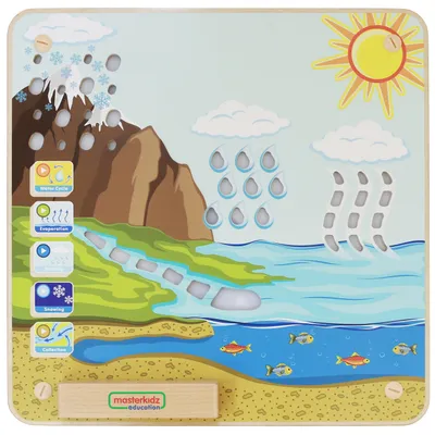 Immagine prodotto di Lavagna educativa sul ciclo dell'acqua Masterkidz Montessori
