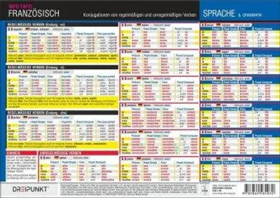 Produktbild von Französisch - Verben