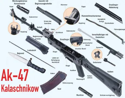 Produktbild von vianmo Holzschild 30x40 cm Gewehr AK-47 Kalaschnikow Einzelteile