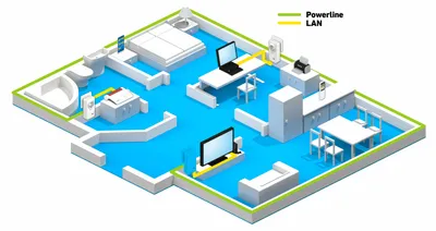 Produktbild von Powerline FRITZ! 1220 Set 1200 Mbit/s Ethernet/LAN Weiß 2 Stück(e)