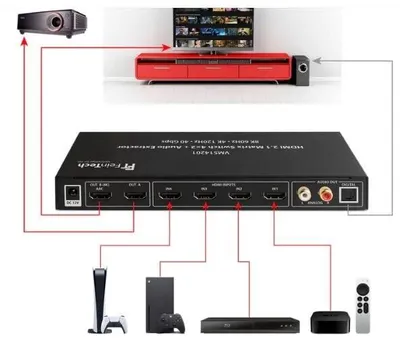 Image de FeinTech VMS14201 Commutateur matriciel HDMI 2.1 4x2 avec extracteur audio