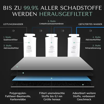 Membran für Umkehrosmoseanlage mit Wasserstoff-Ionisator, Quick Change