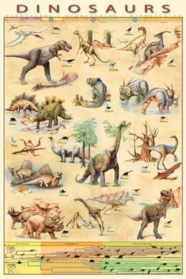Produktbild von Pyramid Dinosaurs Poster 61x91.5cm.
