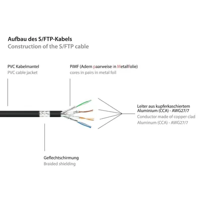 Obrázok produktu pre Good Connections Cat.6 Patchkabel S/FTP schwarz 0,15m