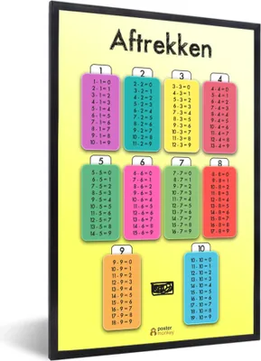 Produktbild von MuchoWow® MuchoWow® Gerahmtes Poster Kinderzimmer - Subtraktion - Zahlen - Jungen - Mädchen - Kinder - Kinder 40x60 cm - Poster mit zchwarzem Bilderrahmen - Papierdruck - Wandbilder