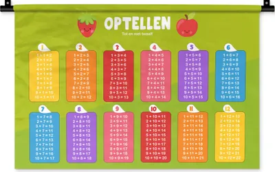 Produktbild von MuchoWow® Wandteppich Wandbehang Kinderzimmer - Aufaddieren - Pädagogisch - Mädchen - Kinder - Kind 60x40 cm Tapisserie Dekoration Wandtuch - Wanddekorationen