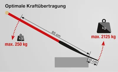 Produktbild von Kraftspaten 280x190/180mm Gr.2 Stand.Stahlrohrstiel m.Hartholzknauf IDEAL