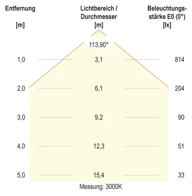 Produktbild von EVN LED-Einbaupanel LTR300125