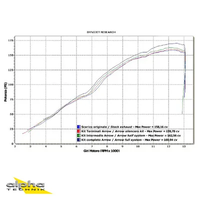 Image de Échappement ARROW DARK THUNDER pour Yamaha YZF-R1 2007-2008, aluminium noir