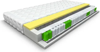 A cross-section of a mattress showing its internal layers.