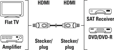 Immagine prodotto di Hama 00205280 HDMI-Kabel 10 m HDMI Typ A (Standard) Schwarz (00205280)