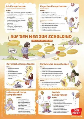 Produktbild von Schulfähigkeit auf einen Blick: Basiskompetenzen und Vorläuferfähigkeiten für einen guten Schulstart