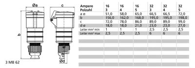 Produktbild von BALS Kupplung MULTI-GRIP TE-Plus 16A 5p 400V 6h IP44