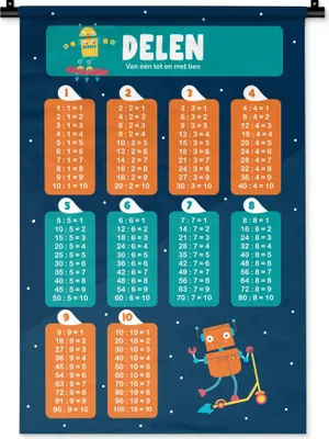 Produktbild von MuchoWow® Wandteppich Wandbehang Kinderzimmer - Pädagogisch - Teile - Mädchen - Kinder - Kinder - Kinder 60x90 cm Tapisserie Dekoration Wandtuch - Foto-Teppich - Abwaschbar