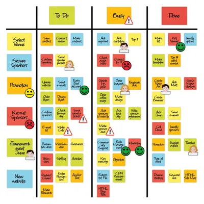 Obrázek produktu pro Magnetické poznámky pro Scrum a Kanban tabule