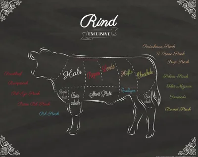 Produktbild von Kochkunst Kunstdruck Bild - Teilstücke Vom Rind (40 x 50 cm)
