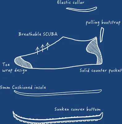 Produktbild von INF Schnelltrocknende Badeschuhe, Aquaschuhe zum Schwimmen, Surfen, Tauchen Blau XL