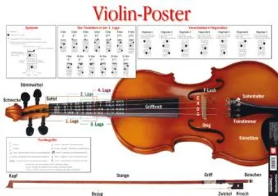 Produktbild von Violin-Poster