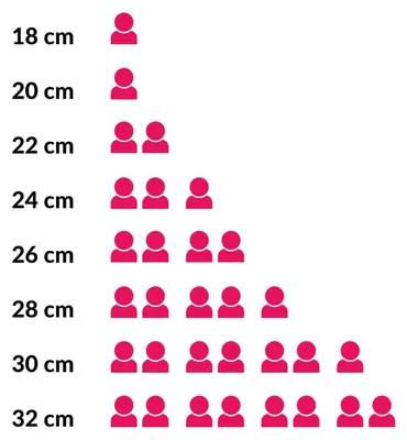 A size chart showing different measurements with corresponding numbers of people icons.
