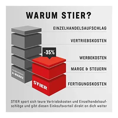 Zdjęcie produktu dla STIER Koło zapasowe tylne Części 19-24 do 903073