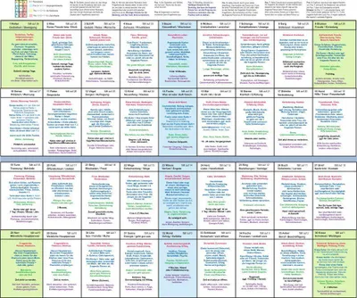 Obrázok produktu pre Lenormand große Tafel 9x4 Legeschablone