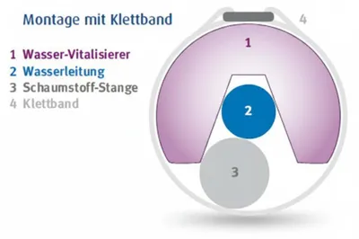 Produktbild von Alvito Wasser Vitalisierer 1000