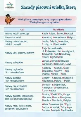 Produktbild von Plansza ortograficzna Zasady pisowni wielką literą - Wydawnictwo Pryzmat