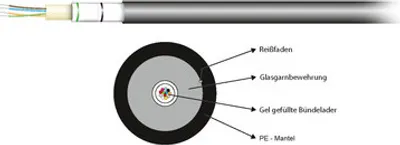 Zdjęcie produktu dla A-DQ(ZN)B2Y 24E 9/125µm G657.A1 PE czarny --