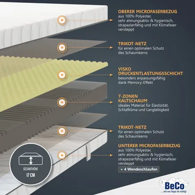 Produktbild von BeCo Nightstyle Visko, 80 x 200 cm, H3 (80 kg - 120 kg), 17 cm, Komfortschaummatratze mit Visko-Druckentlastungsschicht, Stiftung Warentest "GUT"