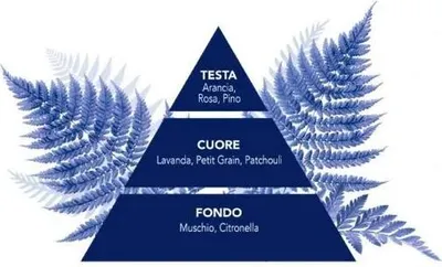 Produktbild von Felce Azzurra Classico Wäscheparfüm 220 ml