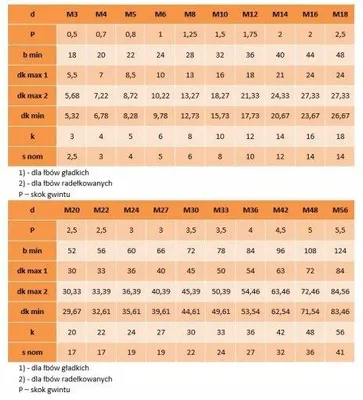 Produktbild von Argip M20x150 Innensechskantschrauben schwarz 12.9 25 Stück