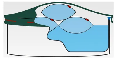 Produktbild von Pool Luftkissen Basic, Luftkissen und Winterkissen für Abdeckplanen mit 4 Ösen