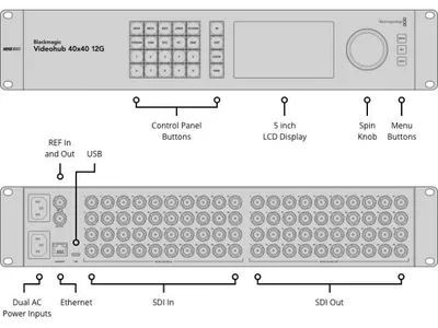 Produktbild von Blackmagic Design Videohub 40x40 12G, BNC, Schwarz, 1 Stück(e)